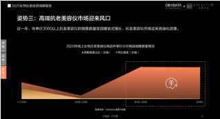 护肤品高端化、医美御龄、美容仪成新刚需...当代女性在抗老上有