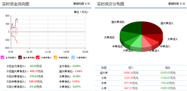 中国银行(601988)资金流向