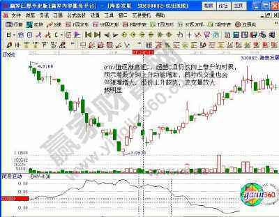 海泰发展(600082.sh)发布半年报 净利润升98.20%至1849.80万元