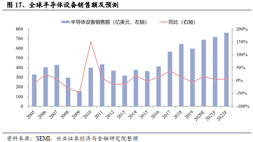 神工股份（688233）：刻蚀设备关键零部件材料厂商，进军硅片市场