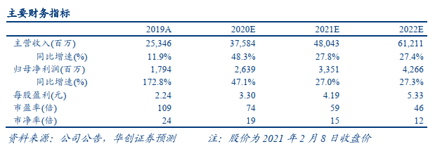 传音控股（688036）：新兴市场手机龙头，“产品策略+渠道先发优势”构筑核心壁垒