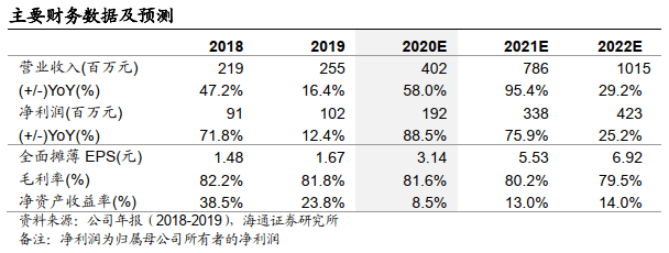 华峰测控（688200）：测试机龙头模拟芯片领域优势明显，第三代半导体领域新机遇，业绩高速增长可期