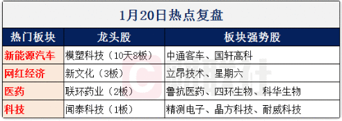 【财联社早知道】华为鲲鹏又推出一个重量级平台，政务+金融行业都在采用此解决方案，哪些公司已与华为联手布局？