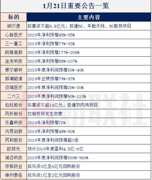 【财联社早知道】华为鲲鹏又推出一个重量级平台，政务+金融行业都在采用此解决方案，哪些公司已与华为联手布局？