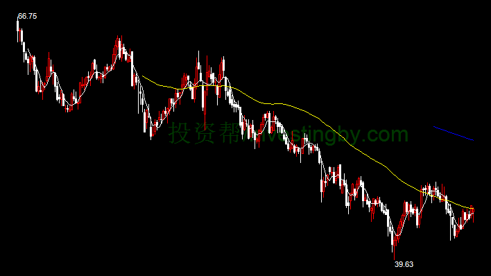 国药一致(000028)个股分析