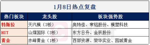 【财联社早知道】特斯拉展现强劲实力，Model Y年销量或是BBA旗下三款车型之和，哪些供应链公司有望迎来大订单？