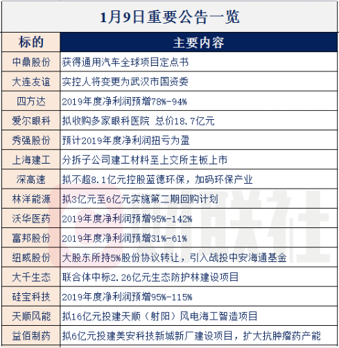 【财联社早知道】特斯拉展现强劲实力，Model Y年销量或是BBA旗下三款车型之和，哪些供应链公司有望迎来大订单？