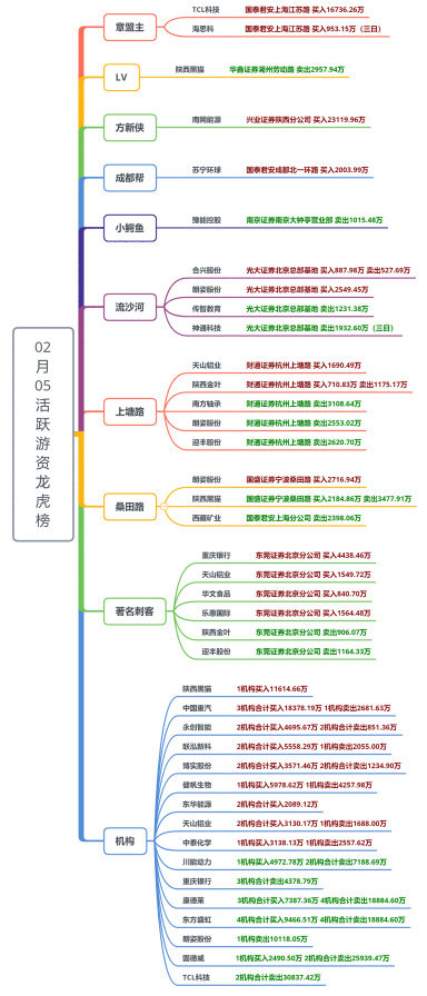 【狙击龙虎榜】节前或现否极泰来 关注银行能否带动指数重回升势