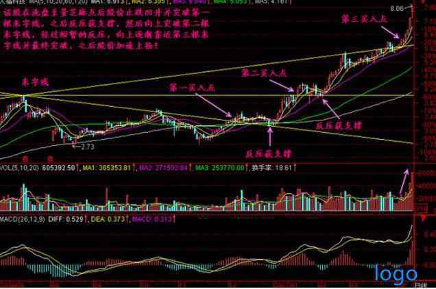 中银证券科创板开户 低价股如何购买？低价选股四大原则