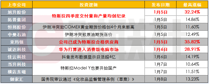 【财联社早知道】全球新能源汽车产业链不断向国内集中，未来有望复制智能手机发展历程，哪些龙头企业已拥有全球市场竞争力？