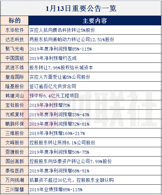 【财联社早知道】全球新能源汽车产业链不断向国内集中，未来有望复制智能手机发展历程，哪些龙头企业已拥有全球市场竞争力？