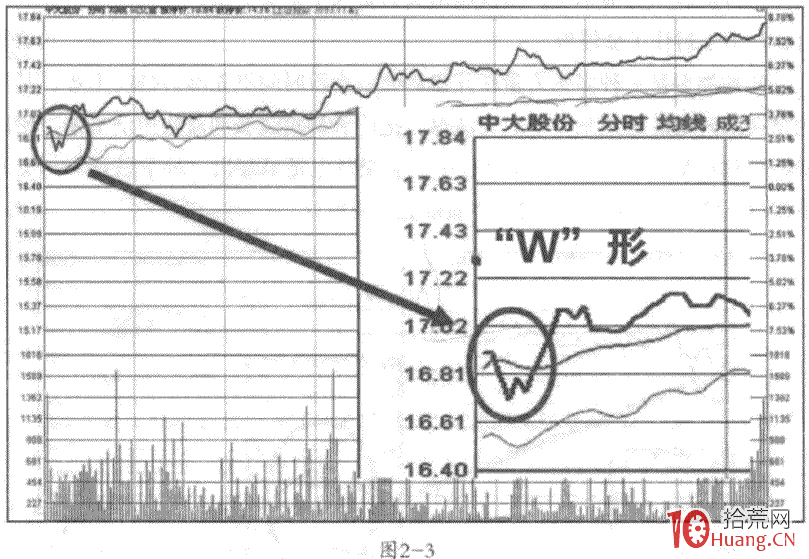 macd指标使用技巧 临清期货配资哪家配资公司信誉好_