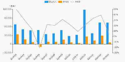 方正证券(601901)经纪市占提升、费用率下滑带动盈利提升