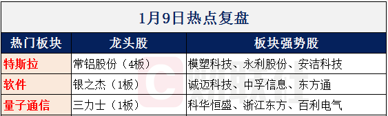 【财联社早知道】流量之王来了，这款月活账户超11亿的APP也要开始直播带货，哪些公司有望参与流量盛宴？