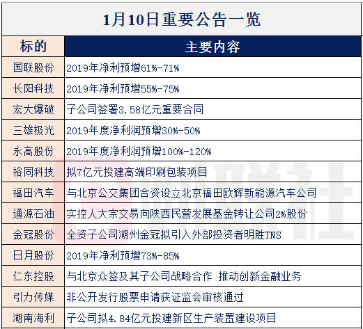 【财联社早知道】流量之王来了，这款月活账户超11亿的APP也要开始直播带货，哪些公司有望参与流量盛宴？