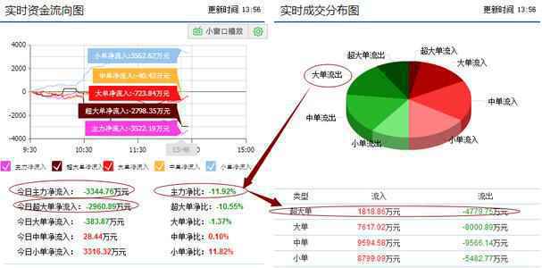 宁波银行(002142)个股资金流向查询