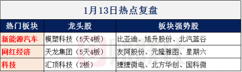 【财联社早知道】新能源汽车月销量大幅回暖，分析师称市场预期重新向好，哪些公司有望跟随产业上行？