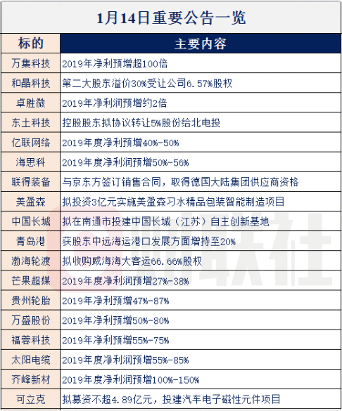 【财联社早知道】新能源汽车月销量大幅回暖，分析师称市场预期重新向好，哪些公司有望跟随产业上行？