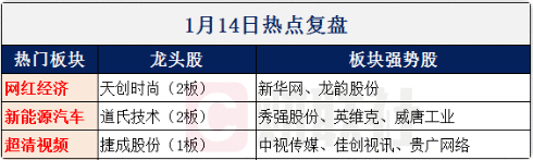 【财联社早知道】这个4万亿市场规模的产业正式登陆春晚，首次向全民展示用户体检，哪些公司已率先布局产业链？