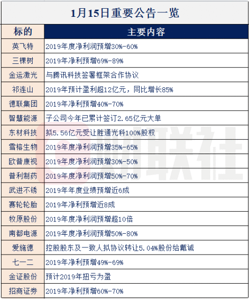 【财联社早知道】这个4万亿市场规模的产业正式登陆春晚，首次向全民展示用户体检，哪些公司已率先布局产业链？