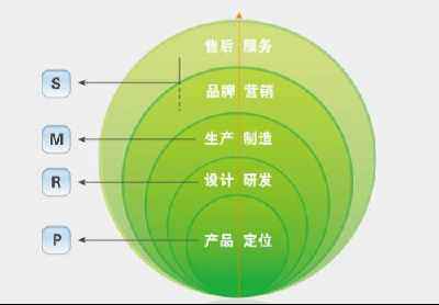 蒙发利拟控股德国一家上市公司 提升健康产业竞争力