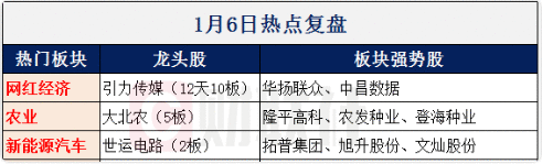 【财联社早知道】又一个电子消费领域要被华为攻占，硬件、软件力争全国产，哪些公司有望跟随华为开拓新市场？