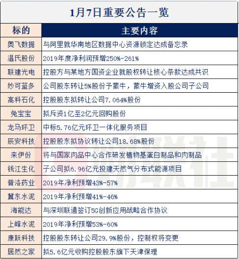 【财联社早知道】又一个电子消费领域要被华为攻占，硬件、软件力争全国产，哪些公司有望跟随华为开拓新市场？