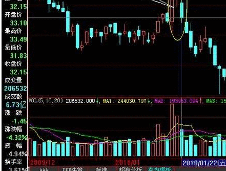 融通人工智能指数LOF基金净值查询,161631基金近一周收益率及