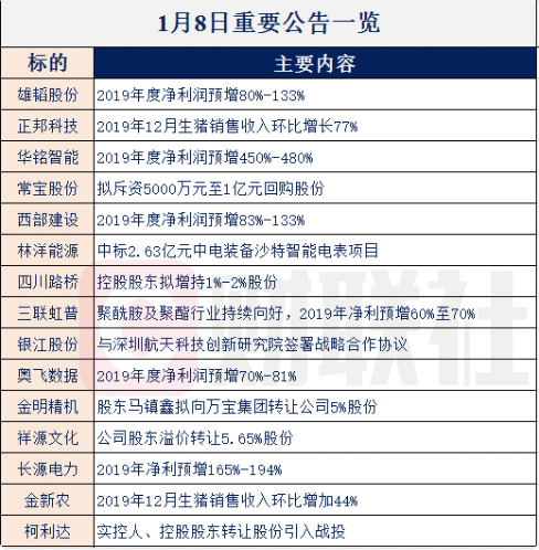 【财联社早知道】好消息！特斯拉Model Y也要开始国产了，全力满足国人对SUV偏好，哪些公司有望承接Model Y的供