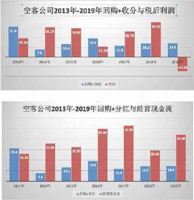 波音公司股票投资分析