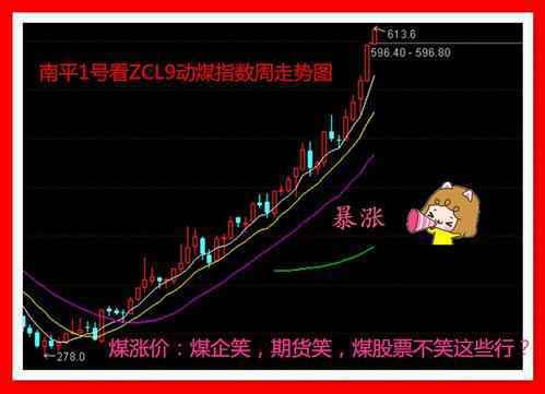 新五丰(600975)股票最新价格行情,实时走势图,股价分析预测