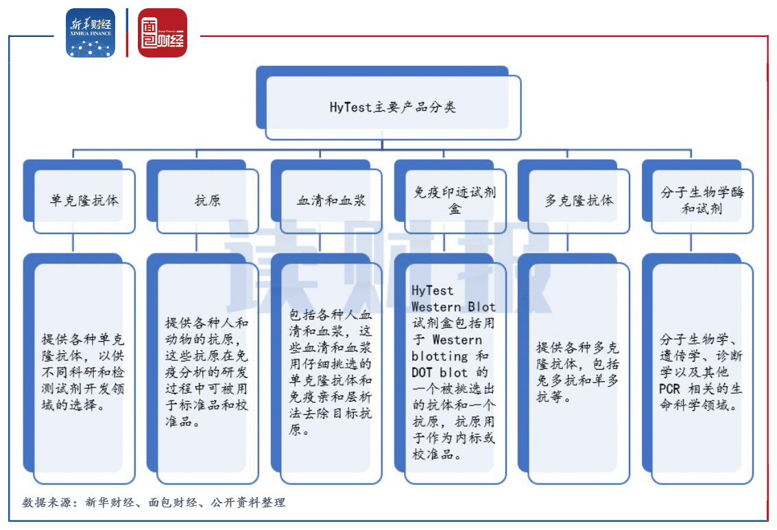 【读财报】迈瑞医疗：拟逾5亿欧元收购原料供应商 加速推进体外诊断业务