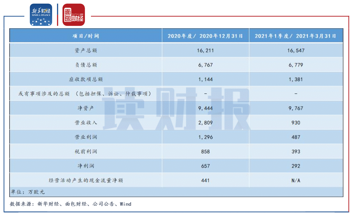 【读财报】迈瑞医疗：拟逾5亿欧元收购原料供应商 加速推进体外诊断业务