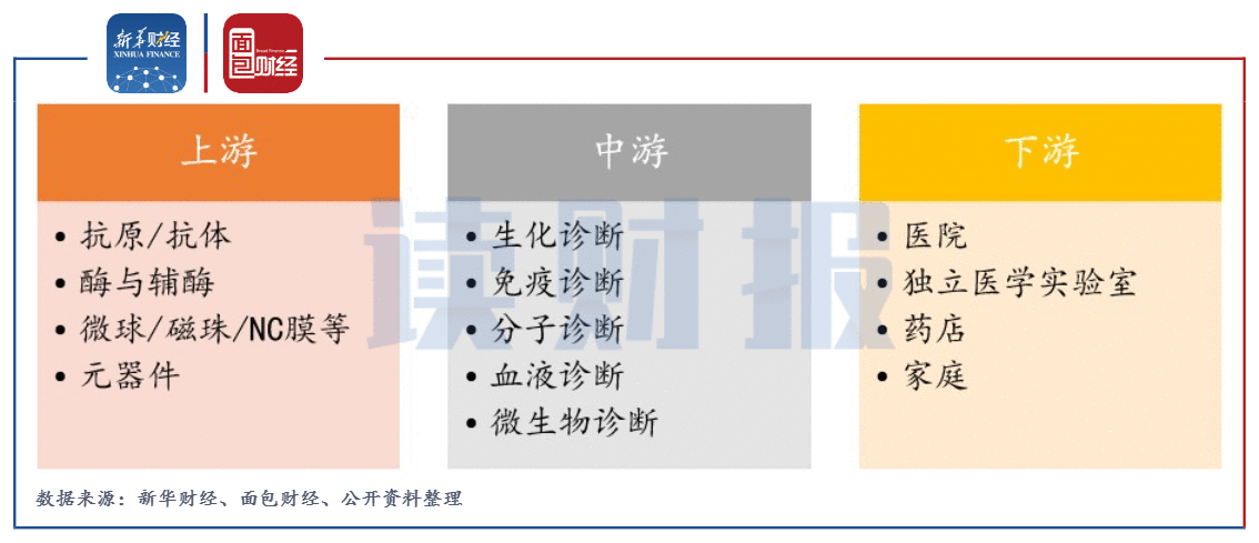 【读财报】迈瑞医疗：拟逾5亿欧元收购原料供应商 加速推进体外诊断业务