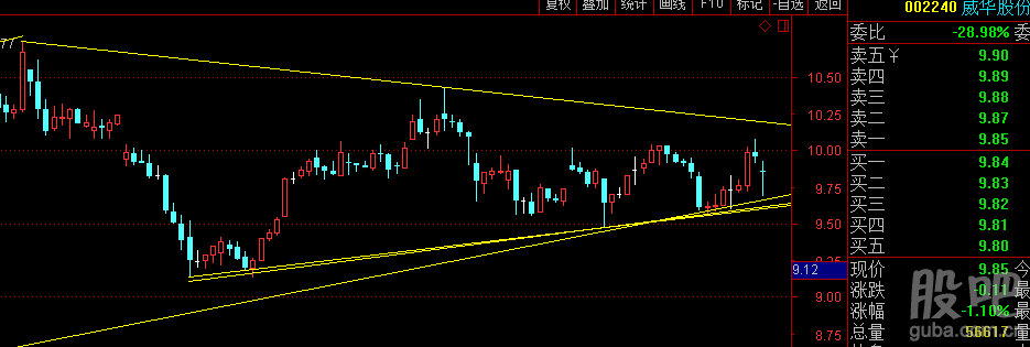 威华股份(002240)个股资金流向查询