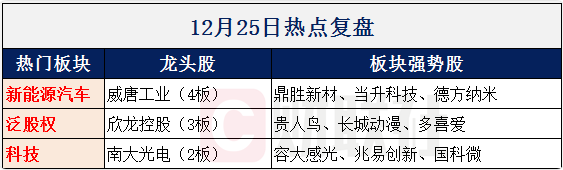 【财联社早知道】继BAT之后，又一家公司登上拥有14亿观众的大舞台，哪些企业已与这家公司建立合作关系？