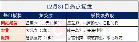 【财联社早知道】央行元旦日豪发新年大礼包，全面降准释放超8000亿资金，这个行业将最先受益！