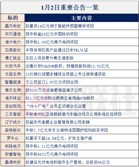 【财联社早知道】央行元旦日豪发新年大礼包，全面降准释放超8000亿资金，这个行业将最先受益！