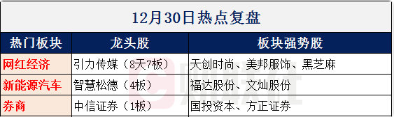 【财联社早知道】半导体产业景气度持续回升，还有“芯”工程投百亿支持芯片研发，哪些龙头公司有望率先受益？