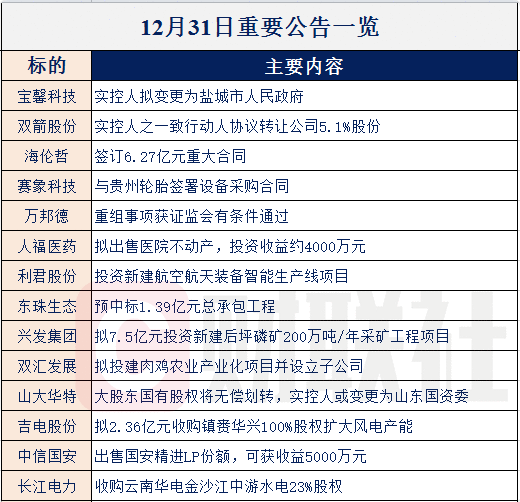 【财联社早知道】半导体产业景气度持续回升，还有“芯”工程投百亿支持芯片研发，哪些龙头公司有望率先受益？