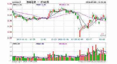 渤海租赁大股东股票质押爆仓 渤海租赁3亿股遭被动减持 质押风险解除