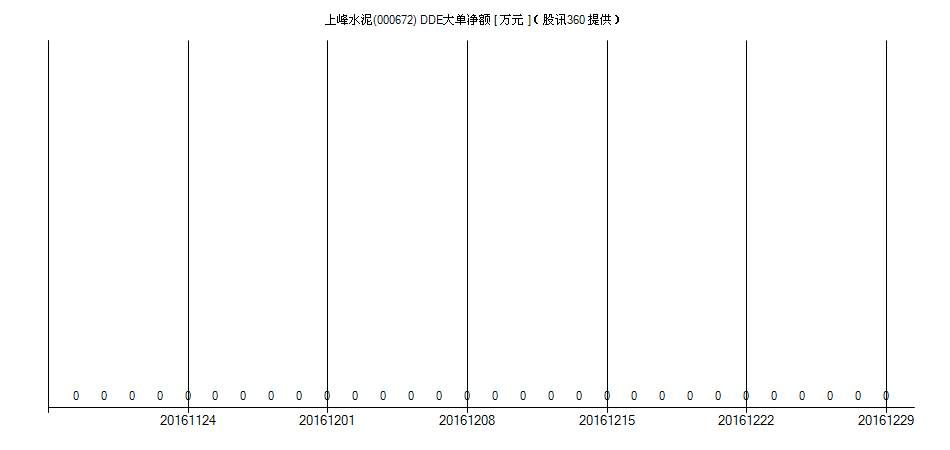 上峰水泥(000672)个股资金流向查询