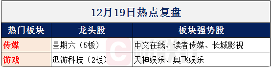 【财联社早知道】华为开售VR眼镜后，又向VR内容产业进军，哪些公司已先一步与华为展开合作？