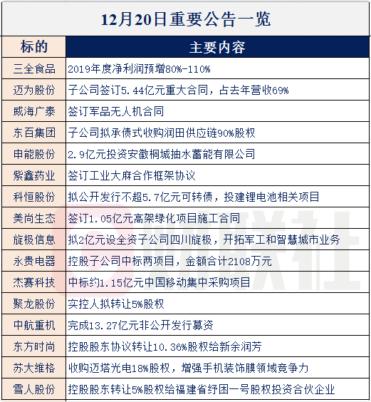 【财联社早知道】华为开售VR眼镜后，又向VR内容产业进军，哪些公司已先一步与华为展开合作？