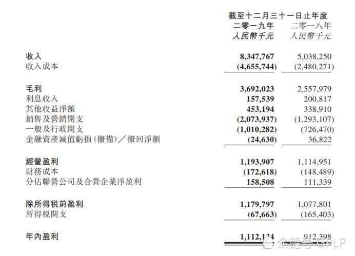 阅文集团市值缩水近7成：在线业务收入下降 新丽传媒未能庆余年