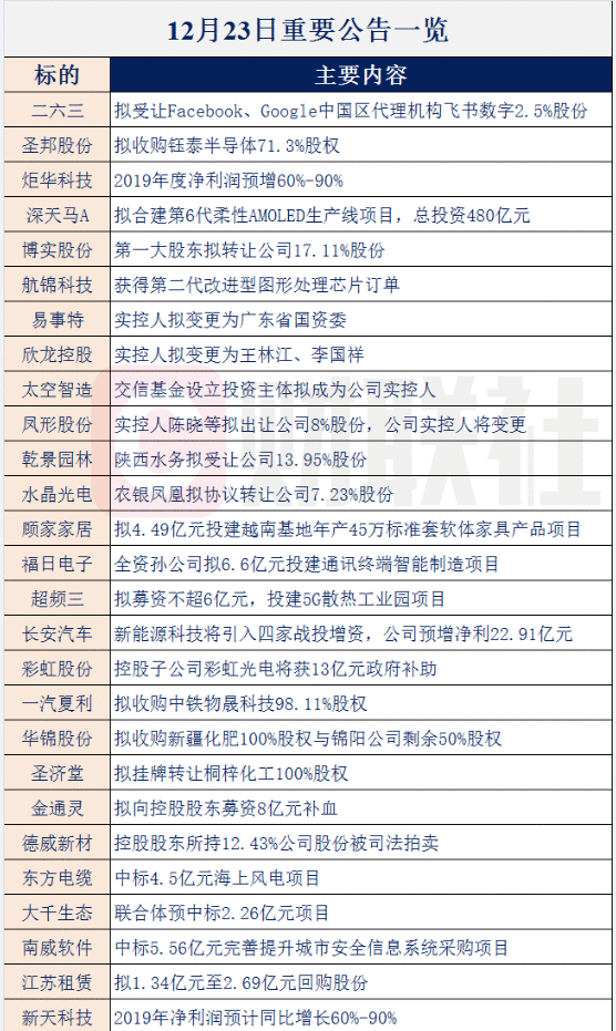 【财联社早知道】传感器产业获高度重视，知名分析师称后续有望出台更多支持政策，哪些企业已率先进入示范名单？