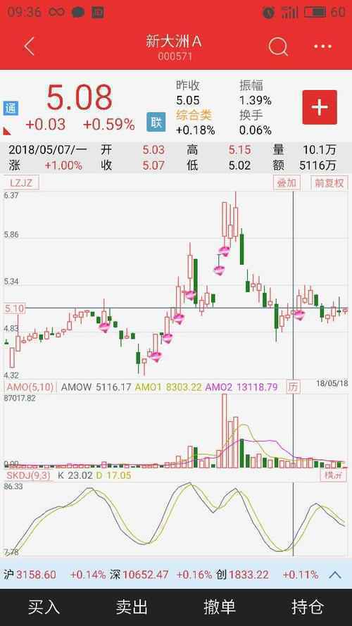 新大洲Ａ(000571)股票最新价格行情,实时走势图,股价分析预测