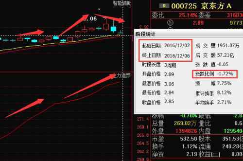 京东方a(000725)个股分析