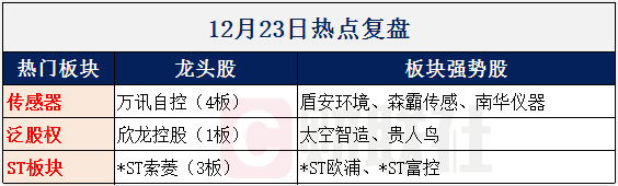 【财联社早知道】又一款国产芯片将诞生，此系列产品获业内高度认可，这些公司或已参与新产品研发生产