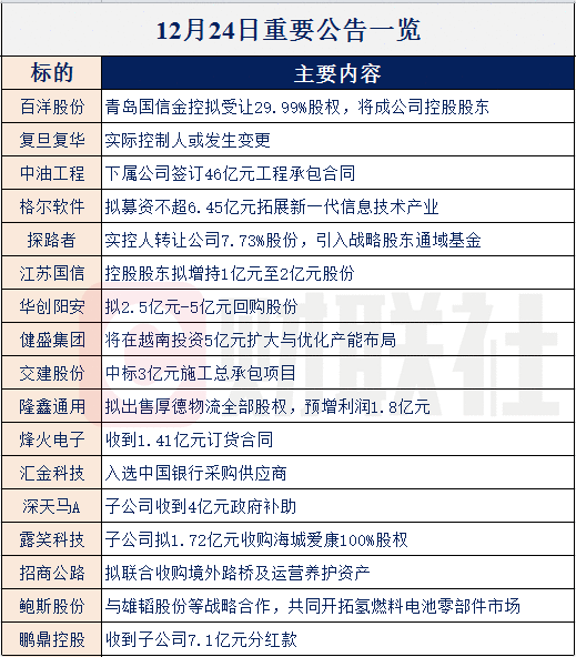 【财联社早知道】又一款国产芯片将诞生，此系列产品获业内高度认可，这些公司或已参与新产品研发生产